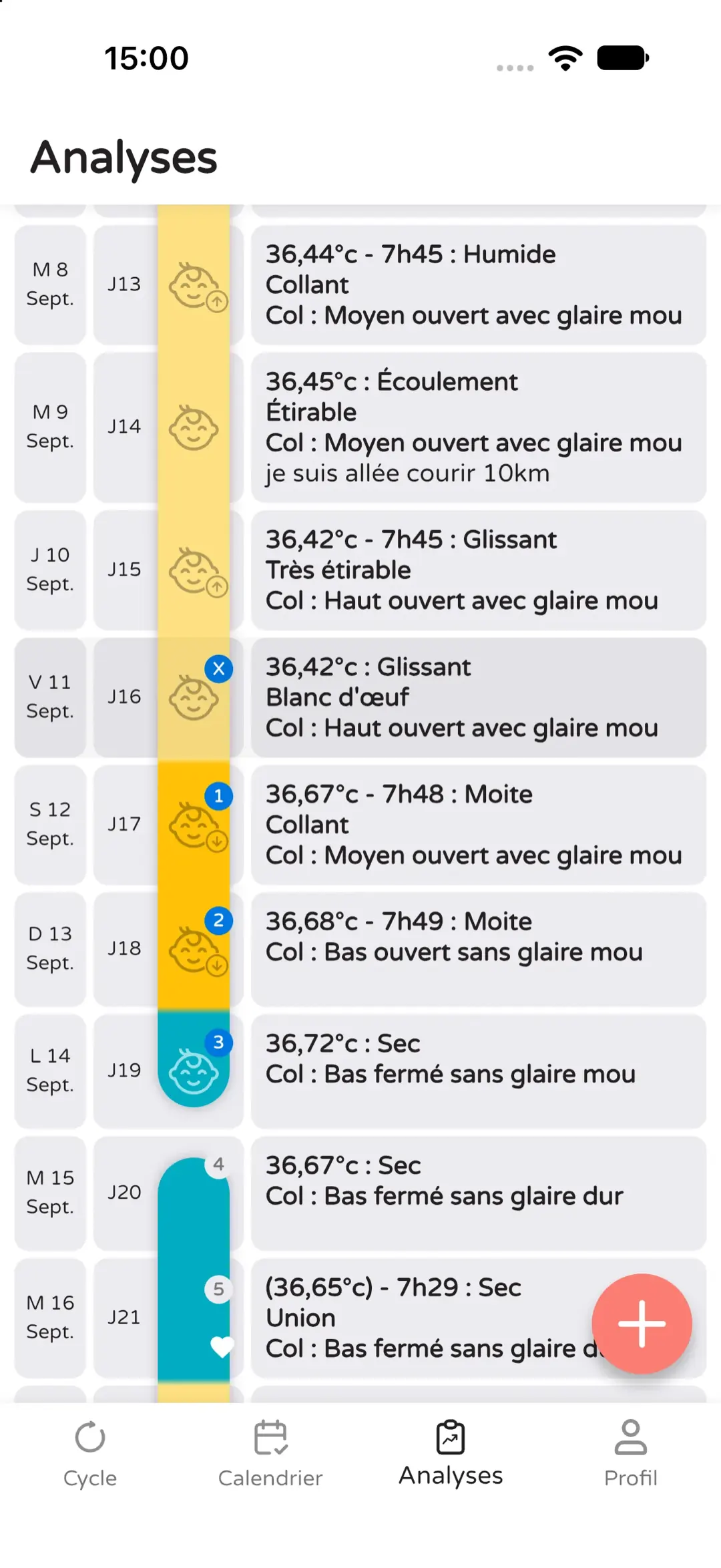 Historique détaillé jour par jour des observations du cycle.