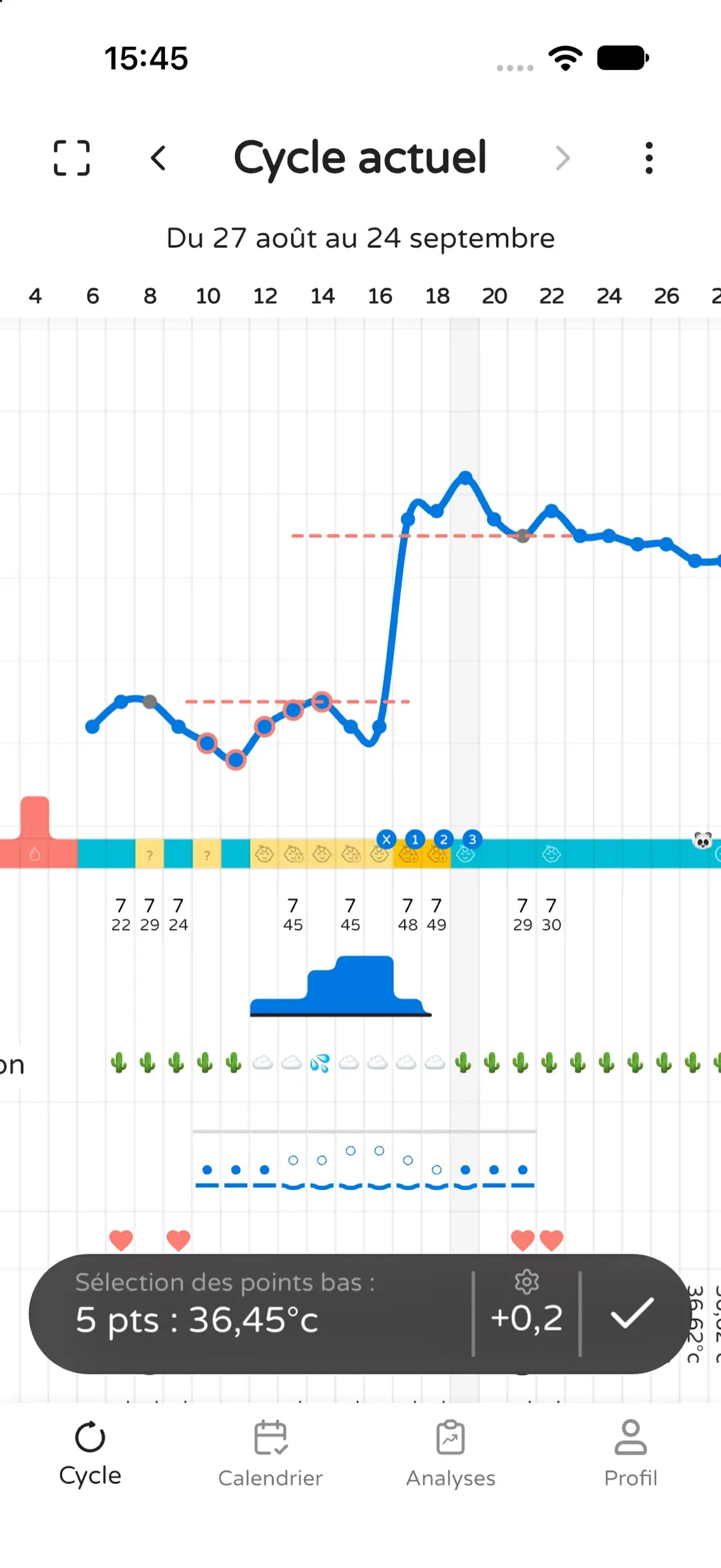 Courbe de température et signaux du cycle sur un mois complet.