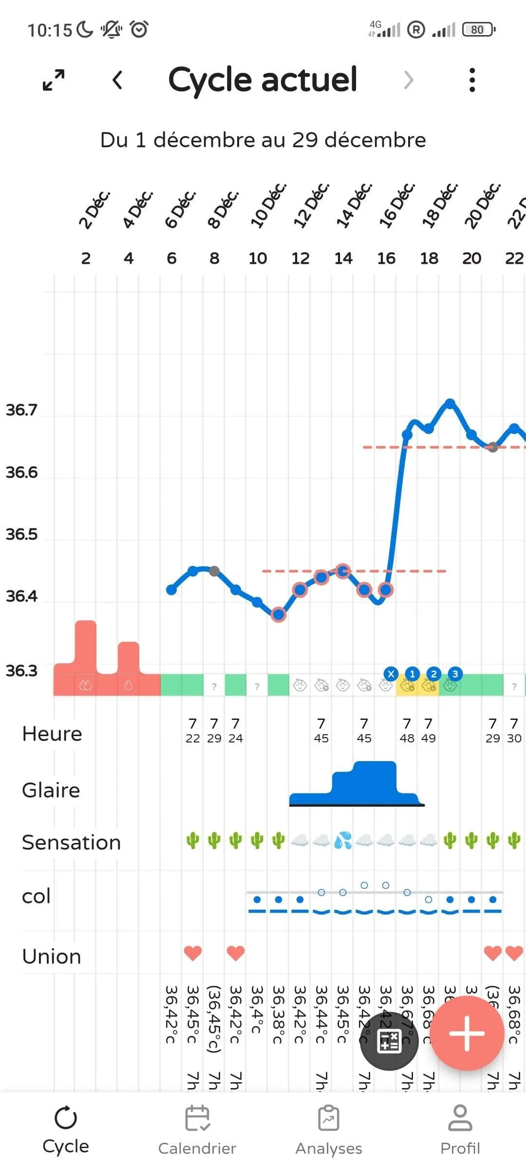 Temperature curve and cycle signals over a full month.